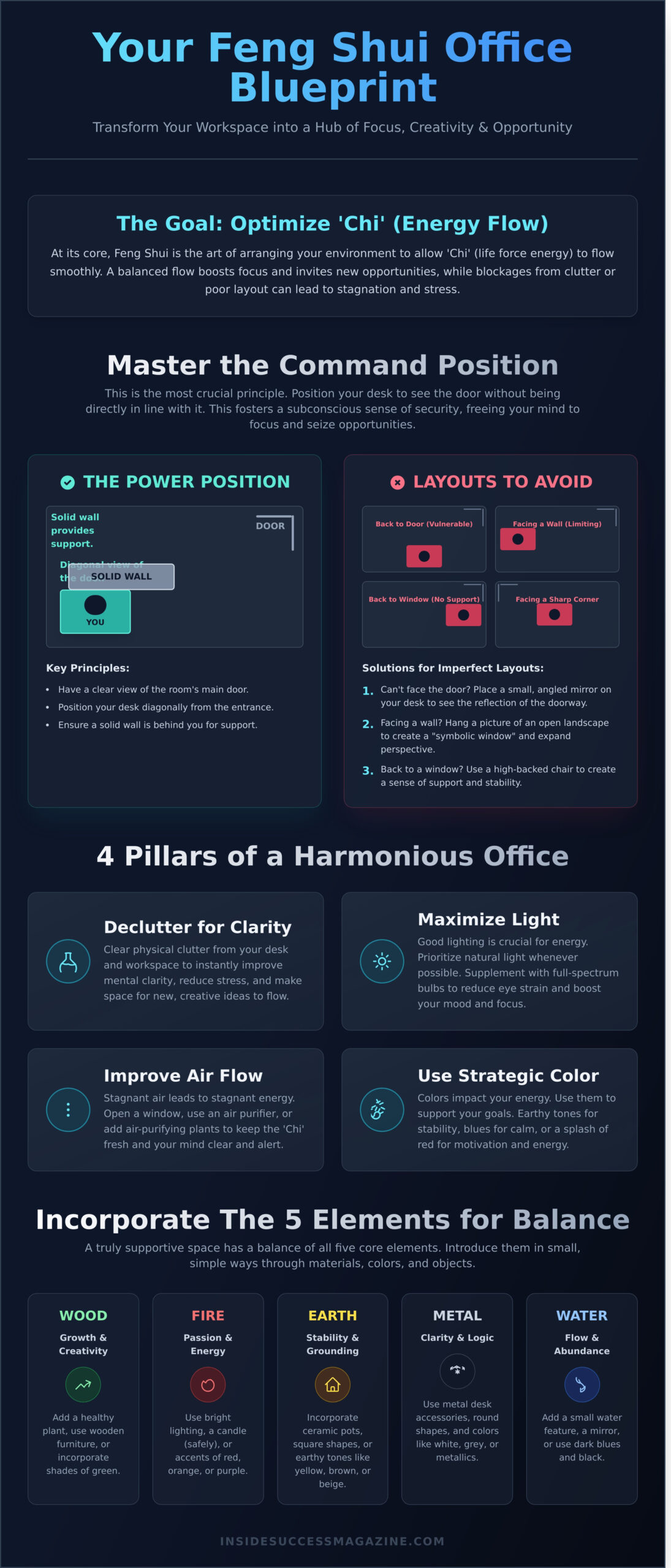 Feng Shui Your Office for Success and Focus: A Practical Guide - Infographic