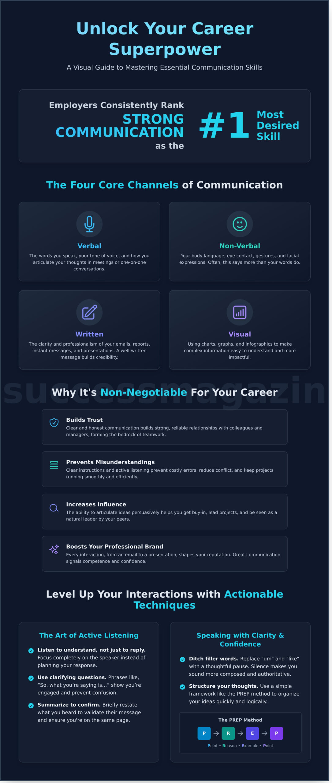 Mastering Communication Skills: The Ultimate Guide to Empower Your Career - Infographic