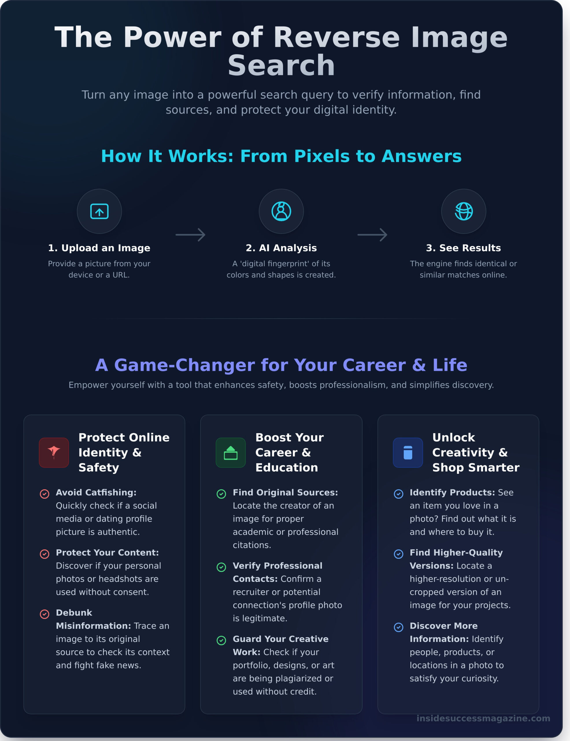 Reverse Image Search: The Ultimate Guide to Finding an Image’s Source - Infographic