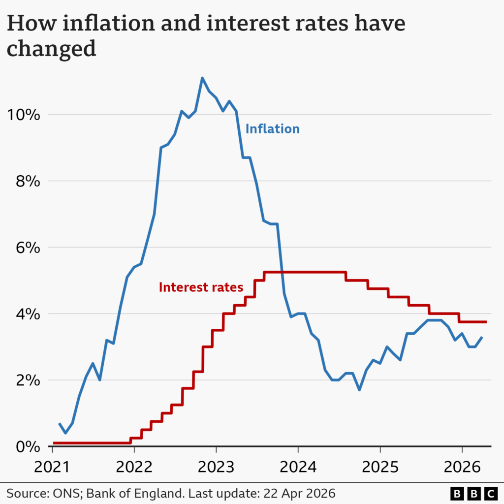 UK inflation rate fuel 