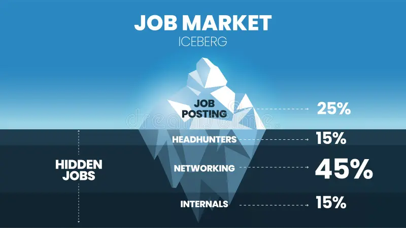 hidden job market UK