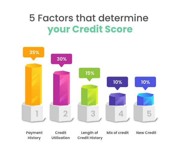 how the UK credit system works