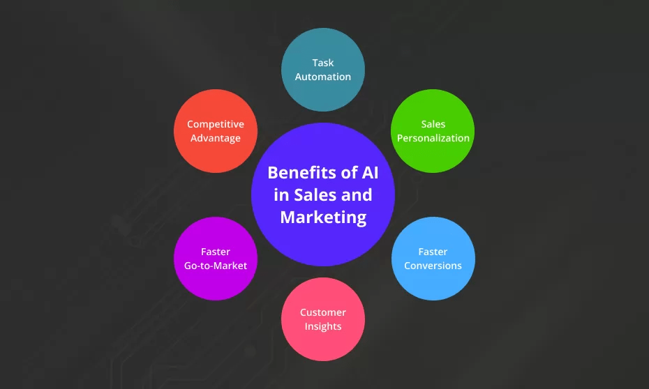 most in demand skills UK 2026